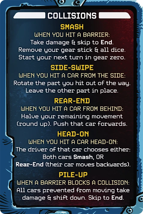 The collisions side of the reference card, describing the rules for Smashes, which is when you hit a barrier, Side-Swipe, which is when you hit a card from the side, Rear-End, which is when you hit a car from behind, Head-On, which is when you hit a car head-on, and Pile Up, which is when a barrier blocks a collision.